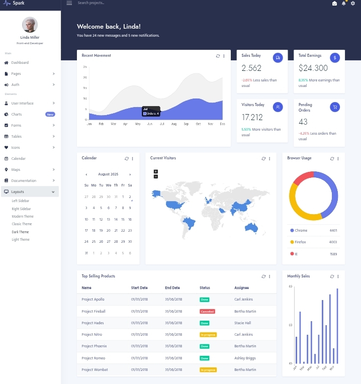 Admin Dashboard Template